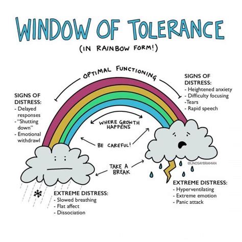Rainbow of emotional regulation a social emotional learning printable