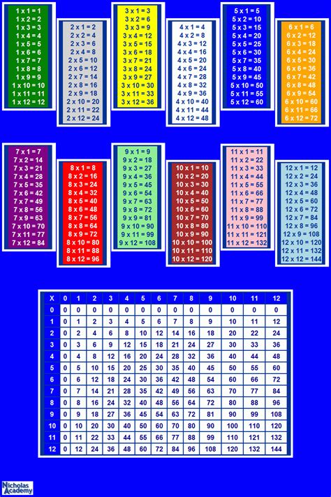 90 Multiplication Table Chart