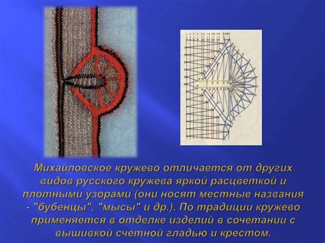 Липецкие (Елецкие) кружева - презентация онлайн