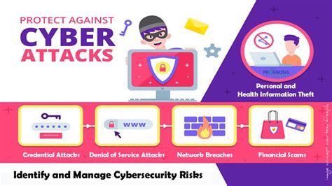 Cybersecurity Risk Management