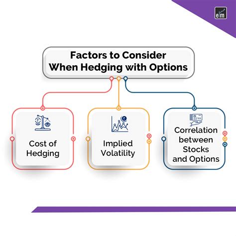 Effective Hedging Strategies With Options A Practical Guide