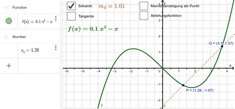 Grenzwert Von Sekantensteigungen Tangentensteigung Geogebra