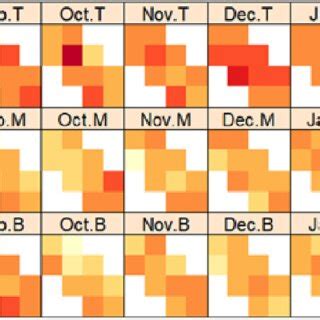 Spatiotemporal variation in soil moisture at depths of 0-10 cm (top ... 