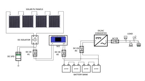 Diy Solar Sizing An Off Grid Solar Power System Battery Sizing