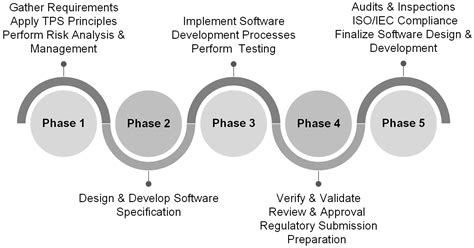 Toyota Production System Charts