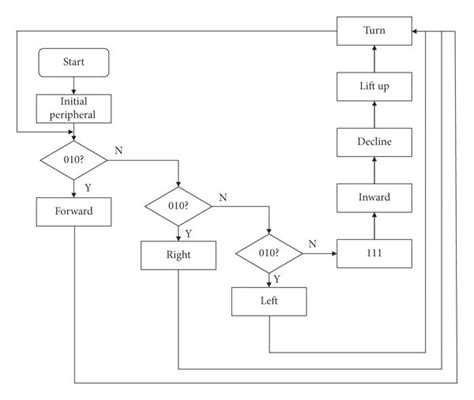 prototype experiment schematic  scientific diagram
