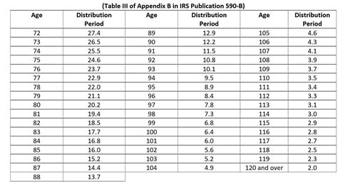 Life Expectancy Tables To Calculate Rmd At Stephen Declan Blog