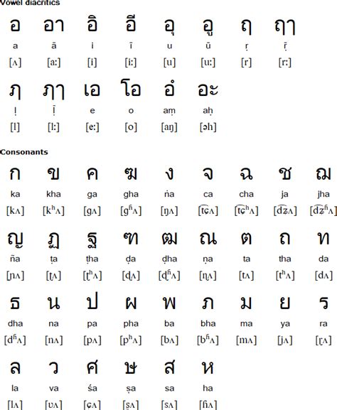 thai alphabet  sanskrit