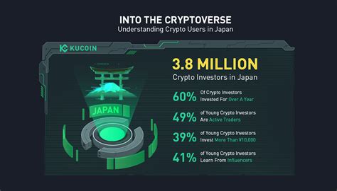 Kucoins Into The Cryptoverse Report Unveils Million Japanese