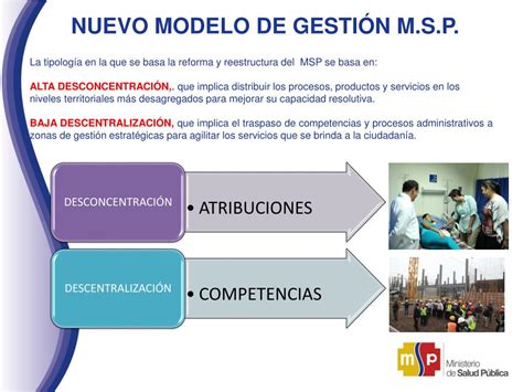 Ppt Nuevo Modelo De Gesti N Del Ministerio De Salud P Blica