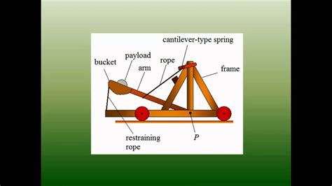 Catapult physics - prmanet