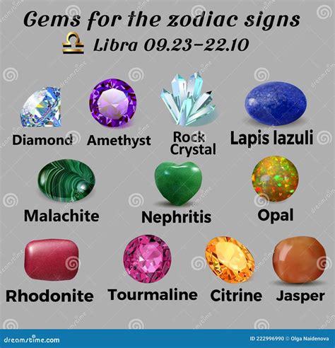 Birthstone Colors By Zodiac Sign