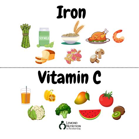 Iron & Vitamin C Foods | Vitamin c foods, Foods with iron, Vitamin rich foods