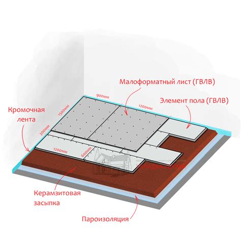 Кнауф Суперпол Инструкция По Укладке - ecotradegroup