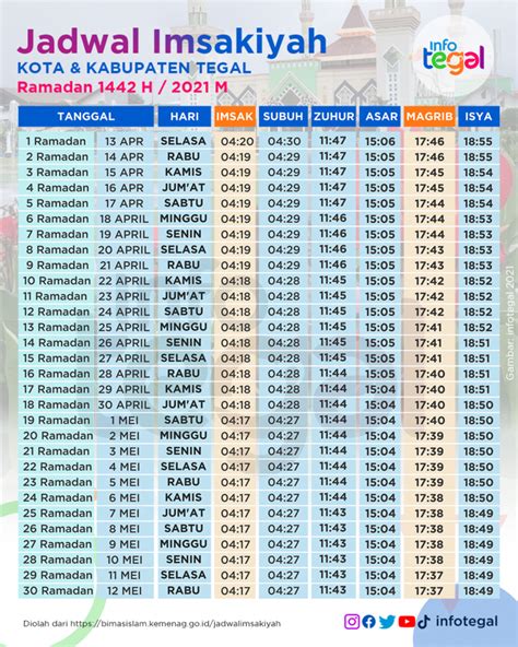 Jadwal Imsakiyah Ramadan H M Di Tegal Infotegal