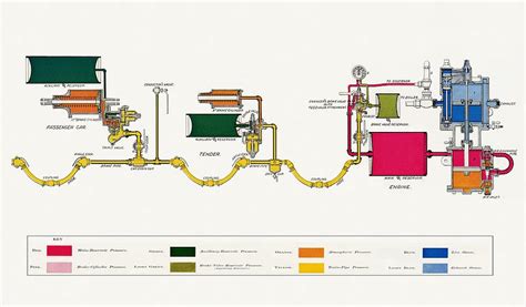 Westinghouse Automatic Air Brake Photograph by Sheila Terry - Pixels