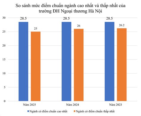 So K I M Chu N Ng Nh Hot C A Ng L N Kinh T H N I N M Ftu M T V Tr D N U