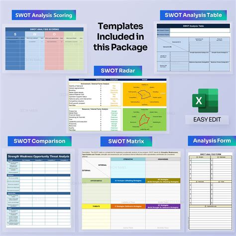ultimate swot analysis excel template  ultimate toolkit