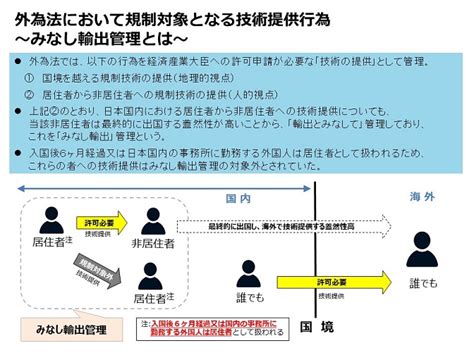 安全保障貿易管理export Controlみなし輸出管理