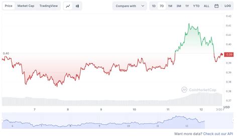 Cardano Ada Koers Verwachting Wanneer Stijgt Ada Boven Crypto