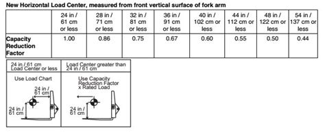 8k Telehandler Load Chart