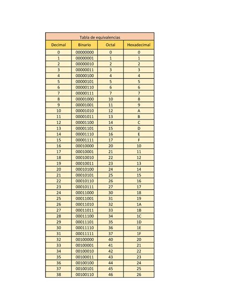 N Meros Binarios Tabla De Conversi N Decimal Hexadecimal Octal Hot