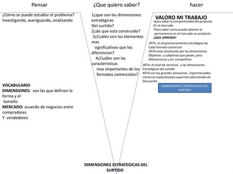 Uv Surtido Lina Mateus PPT