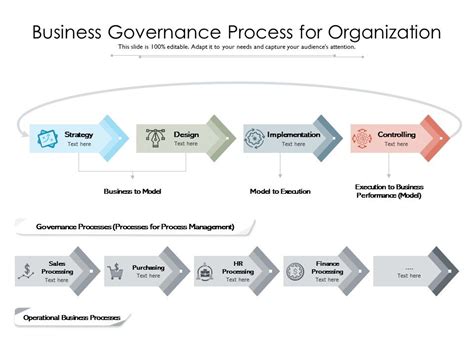 Business Governance Process For Organization Template Presentation