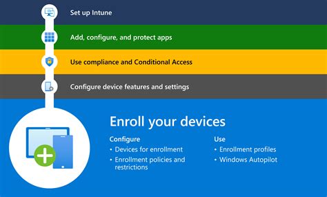 Étape 5 Inscrire des appareils dans Microsoft Intune Microsoft Learn