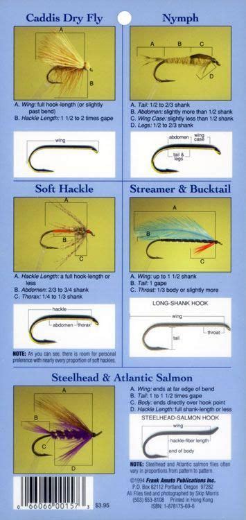 Fly Tying Thread Sizes Chart