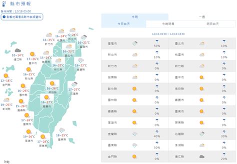 把握今回暖！明下半天冷氣團報到再轉冷 一路急凍到週末 生活 非凡新聞