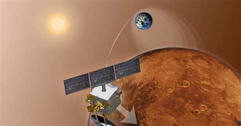 Mars Upper Atmosphere Archives Universe Today