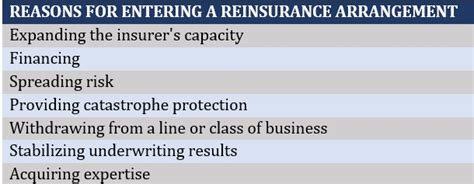 Whats The Difference Between Treaty And Facultative Reinsurance