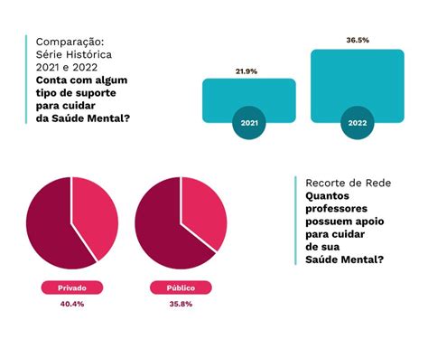 Pesquisa revela que saúde mental dos professores piorou em 2022 Nova