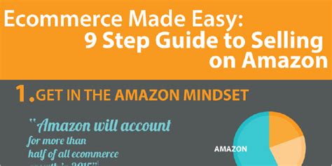 Learn How To Sell On Amazon With This Comprehensive And Detailed