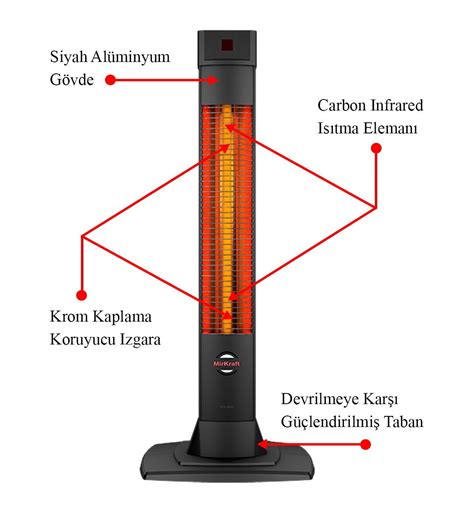 Mirkraft Solaris Y Ksek Verimli Karbon Infrared Is T C Mirkraft