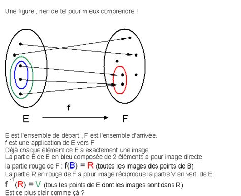 Image Reciproque Forum Math Matiques