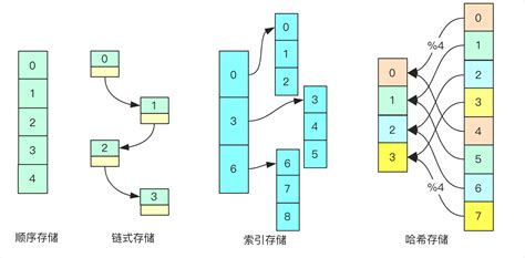 数据结构与算法必知基础知识 力扣（leetcode）