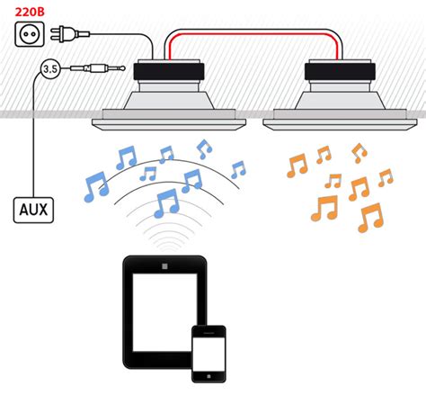 Artsound HPRE650BT активная беспроводная встраиваемая Bluetooth ...