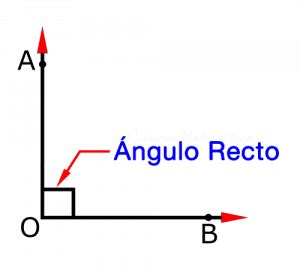 Ngulo Recto Definici N Y Ejemplos