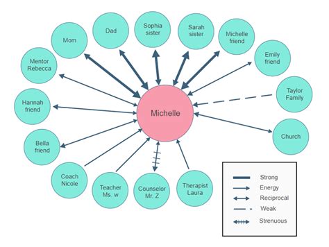 Examples Of Family Ecomaps