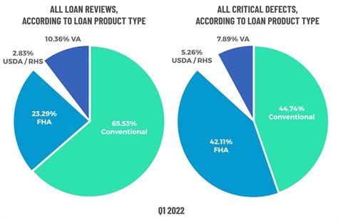 ACES Q1 2022 ACES Mortgage QC Industry Trends