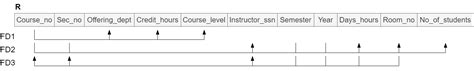 Fundamentals Of Database Systems Exercise Quizlet