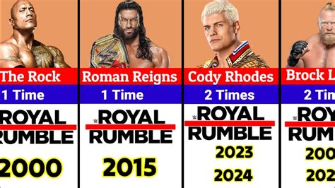 List Of Every WWE Royal Rumble Winners Ranked By Their Number Of