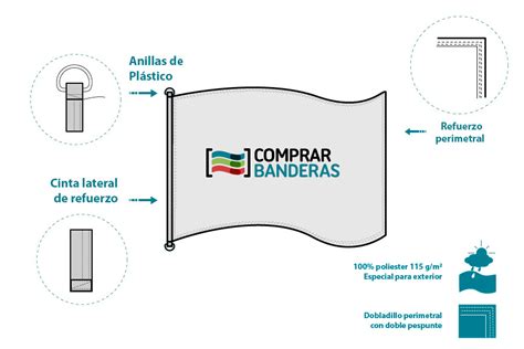 Medidas De Nuestras Banderas