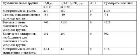 Эмульгатор оп 7 – Эмульгатор ОП-7, смачиватель ОП -10, присадку КНД ...