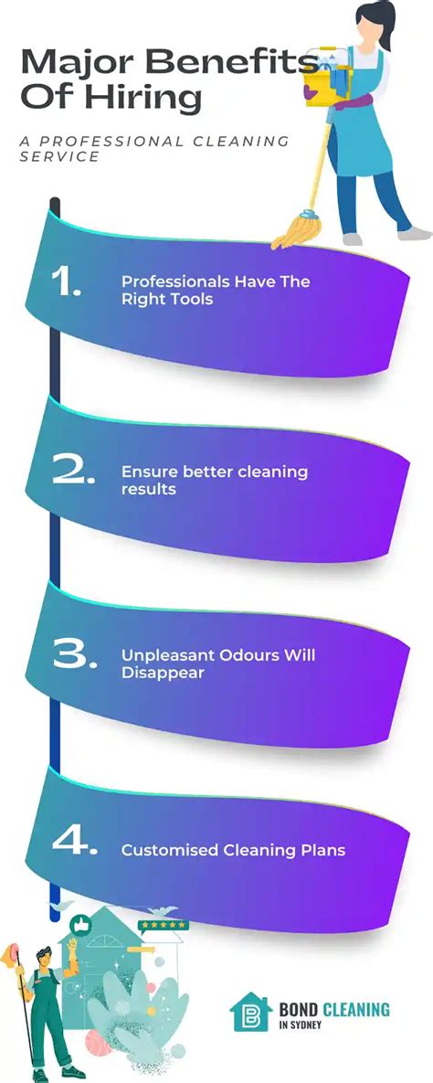 Benefits Of A Professional Cleaning Service Bond Cleaning In Sydney