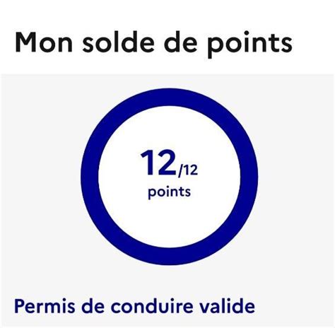 Bug 2024 sur les retraits de points de permis de conduire piège ou