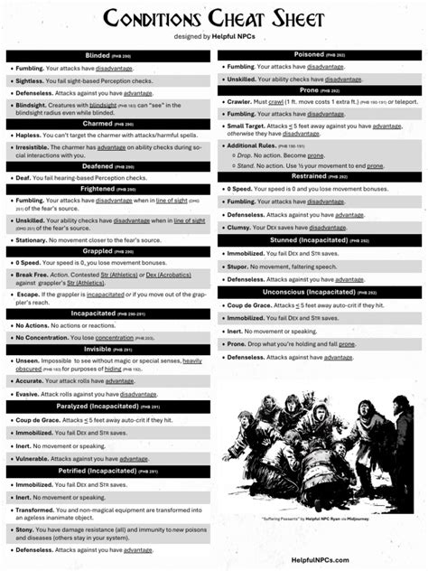 DM Conditions Cheat Sheet | PDF