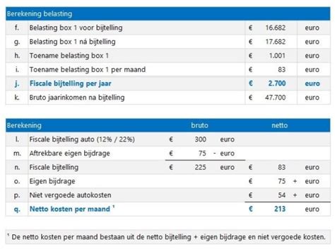 Bijtelling Kosten Auto Van De Zaak Kostprijscalculatie